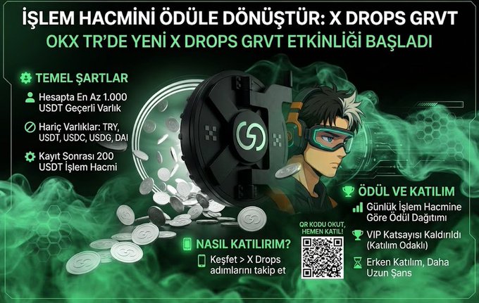 The image is a promotional graphic in Turkish for OKX TR's "X Drops GRVT" campaign, featuring an illustrated character with green goggles alongside a vault symbol and scattered coins. Key details include: minimum 1,000 USDT trading volume requirement, eligible assets (TRY, USDT, USDC, USDG, DAI), daily rewards based on trading volume, a $200 USDT trading volume post-registration requirement, and a QR code for joining.