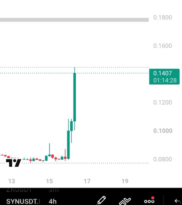 A trading chart for SYNUSDT showing a price spike to 0.1407 with a timestamp of 01:14:28, displayed on the TradingView app.