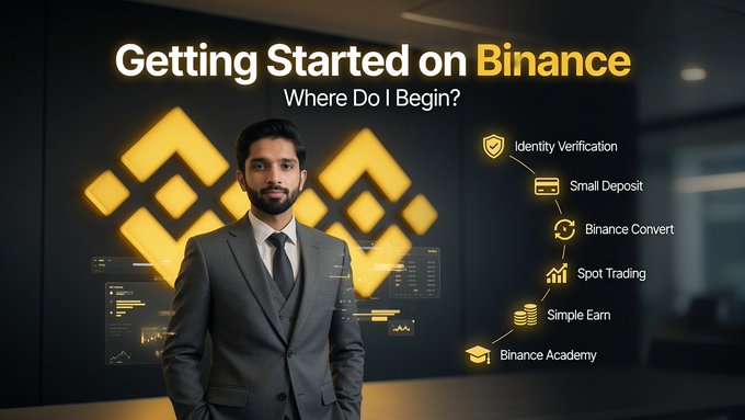 A Binance 'Getting Started on Binance' guide showing a man in a suit with a list of steps: Identity Verification, Small Deposit, Binance Convert, Spot Trading, Simple Earn, and Binance Academy.