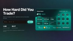 A dark-themed crypto trading website featuring the headline 'How Hard Did You Trade?' with $9.27T statistics, alongside a Global Bank calculator and cryptocurrency converter widget.