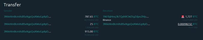 A dark-themed blockchain transaction ledger shows three Bitcoin transfers, including a notable 1,727 BTC ($133.2M) deposit from a Binance-labeled wallet, matching the reported whale transfer to the exchange.