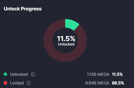 In the image, there's a computer monitor displaying a progress bar with a green and red circle representing lock progress. The numbers within the circle indicate that the progress has been reached 11.5% of the way through. This could be related to an app or system being loaded onto a device, possibly for educational purposes or to enhance learning experience in specific fields such as medicine, technology, engineering, arts, and so on.