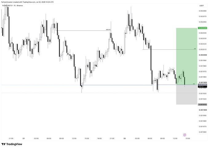 A TradingView 15-minute candlestick chart of PUMP/USDT on Binance shows a long position entry with a green target zone around 0.002050 and a stop loss at 0.001910, aligning with the post's bullish trade setup on the token.