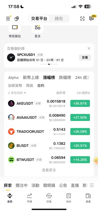The image shows a cryptocurrency trading app displaying the gainers list, where tokens like AKEUSDT (+36.81%), AVAAIUSDT (+27.50%), TRADOORUSDT (+26.08%), BUSD/USDT (+20.91%), and BTWUSDT (+14.26%) are highlighted as top performers, aligning with the post's brag about multiple portfolio holdings being on the gainers list.