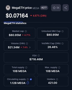 The image shows a screenshot of an ETA screen for $MEGA's price history, which displays historical price data from 1/1/1764 through 5/16/1665 with prices ranging from $0.07 to $0.73. The post suggests that there is currently a 10% chance of a massive 8.0 ether price increase within the next 24 hours.