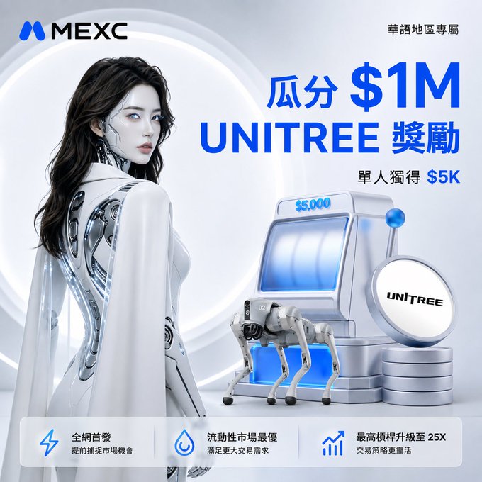 A promotional advertisement for MEXC exchange in Chinese, offering '$1M UNITREE' rewards, featuring a cyborg woman, a robot dog, and a slot machine.