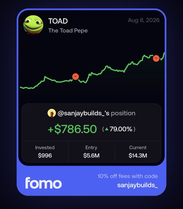 A digital trading card showing a 'TOAD' Pepe meme token chart with a green upward trend, displaying a position gain of '+$786.50 (79.00%)' for user '@sanjaybuilds_' on the platform 'fomo'.