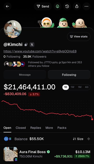 A Threads profile for “@Kimchi” shows “35.9K Followers,” a YouTube link, a displayed value of “$21,464,411.00,” a red downward 1D chart, and a post titled “Aura Final Boss” mentioning “750.06M Kimchi.”