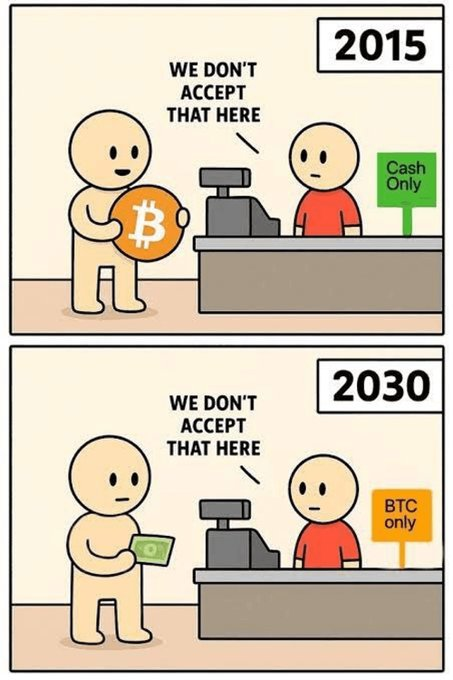 A two-panel comic contrasting 2015 and 2030: in 2015 a customer is told 'We don't accept that here' when trying to pay with Bitcoin at a 'Cash Only' store, while in 2030 the roles reverse as a customer with cash is rejected at a 'BTC only' store.