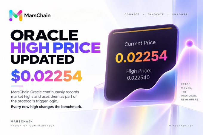 MarsChain promotional graphic announcing an updated Oracle high price of $0.02254, with the tagline "Every new high changes the benchmark."