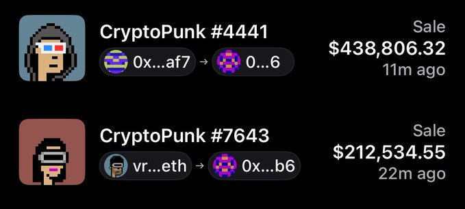 Two CryptoPunk NFT sales are displayed: CryptoPunk #4441 sold for $438,806.32 (11m ago) and CryptoPunk #7643 sold for $212,534.55 (22m ago), with transactions from wallets 0x...af7 and vr...eth going to addresses 0...6 and 0x...b6, respectively, totaling approximately $651,341—matching the post's claim of a single wallet purchasing two "grail" CryptoPunks for around $650K.