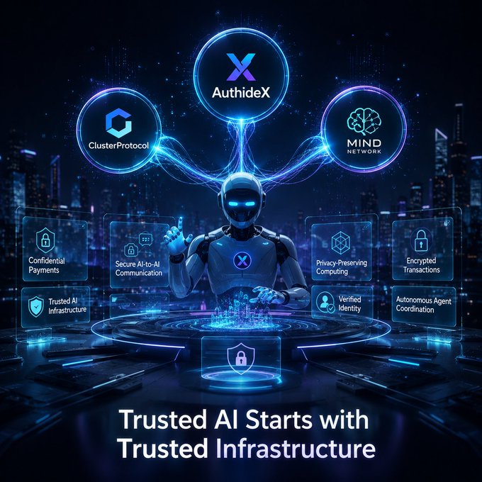 A futuristic promotional graphic for 'AuthideX', featuring a robotic figure and three connected circles labeled 'ClusterProtocol', 'AuthideX', and 'MIND NETWORK', with surrounding text including 'Confidential Payments', 'Secure AI-to-AI Communication', 'Privacy-Preserving Computing', and the tagline 'Trusted AI Starts with Trusted Infrastructure'.