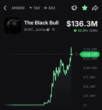 A screenshot of a DexScreener page showing "The Black Bull" ($ANSEM) on the pump.fun platform with a market cap of $136.3M and a 52.9% gain over 24 hours, with the price chart trending sharply upward toward $150M. The image supports the post's claim that $ANSEM is hitting a new all-time high near the $150M market cap milestone.