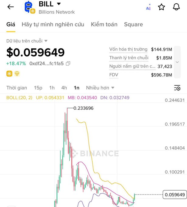 A Binance price chart screenshot for the 'BILL' (Billions Network) token showing a price of $0.059649 with an 18.47% increase.