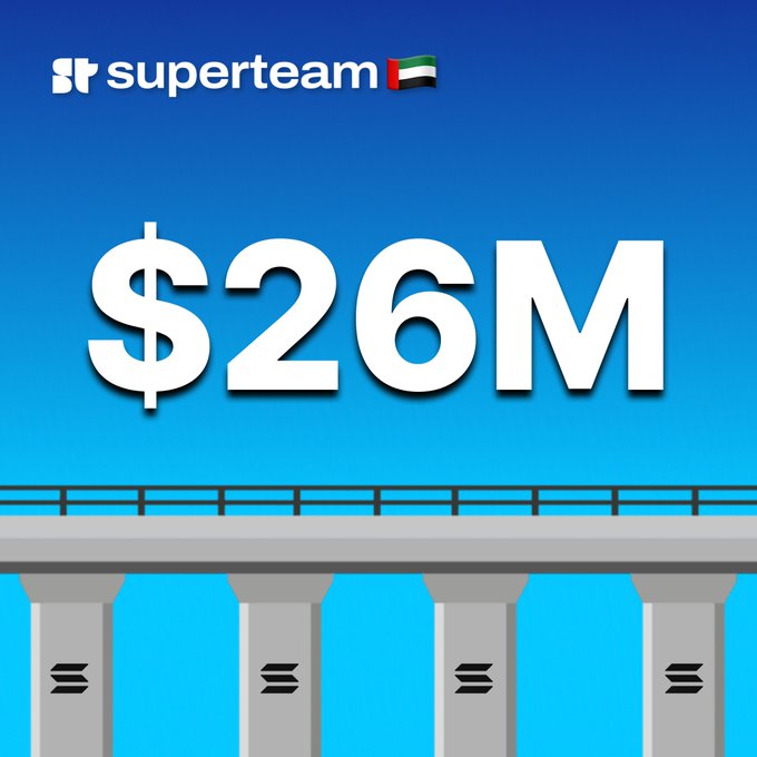 A blue graphic featuring the Superteam UAE logo and a bridge illustration displays "$26M" in large white text, visualizing the amount bridged to Solana over the past week. The bridge imagery creatively reinforces the post's message about capital flowing into the Solana ecosystem.