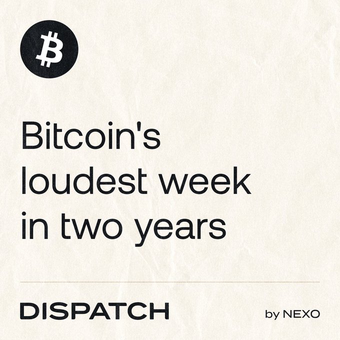 A Dispatch by NEXO cover features the Bitcoin logo and headline "Bitcoin's loudest week in two years," illustrating the post's message about BTC breaking above $79,000 with its largest dollar-weekly gain on record at 22.7%.