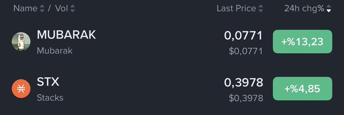 A cryptocurrency price display showing MUBARAK (Mubarak) at $0.0771 with +13.23% gain and STX (Stacks) at $0.3978 with +4.85% gain.