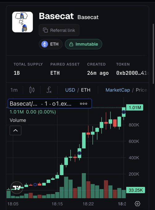The image shows a cryptocurrency trading chart for the token "Basecat" (ticker 0xb2000...41) on the Immutable platform paired with ETH, displaying its price action reaching 1.01M with a market cap milestone highlighted. The candlestick chart with green bullish candles and volume bars at the bottom illustrates the token's price surge, visually confirming the post's claim that $Basecat has crossed the 1M mark on o1 exchange.