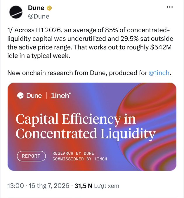 A tweet from @Dune discussing capital efficiency in concentrated liquidity, noting 85% underutilization and $542M idle weekly, with a report titled "Capital Efficiency in Concentrated Liquidity" commissioned by 1inch.