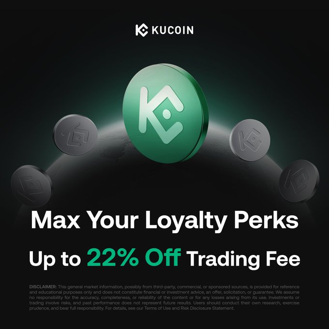 A KuCoin promotional graphic featuring a large green KCS token and smaller KuCoin logo coins with the text "Max Your Loyalty Perks - Up to 22% Off Trading Fee," visually reinforcing the post's message about securing the K4 loyalty tier through KCS holdings to unlock the maximum 22% trading fee discount and additional perks.
