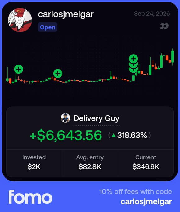 A social media post or app graphic from 'fomo' shows a green trading chart for the token 'Delivery Guy' belonging to user 'carlosjmelgar', highlighting a profit of +$6,643.56 (318.63%) with a current value of $346.6K from a $2K investment, and a promo code.