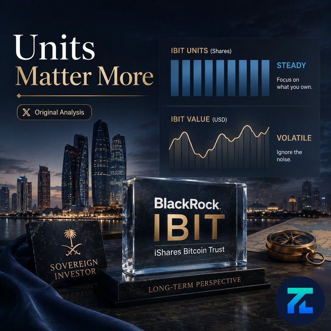 A 'Units Matter More' promotional graphic for BlackRock IBIT (iShares Bitcoin Trust), showing charts for IBIT UNITS (Shares) marked 'STEADY' and IBIT VALUE (USD) marked 'VOLATILE', labeled 'Original Analysis' with a 'SOVEREIGN INVESTOR' plaque and 'LONG-TERM PERSPECTIVE' tagline.