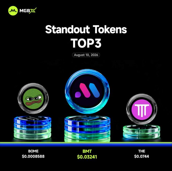 An MGBX 'Standout Tokens TOP3' graphic dated August 10, 2026, displaying BOME at $0.0008588, BMT at $0.03241, and THE at $0.0744.