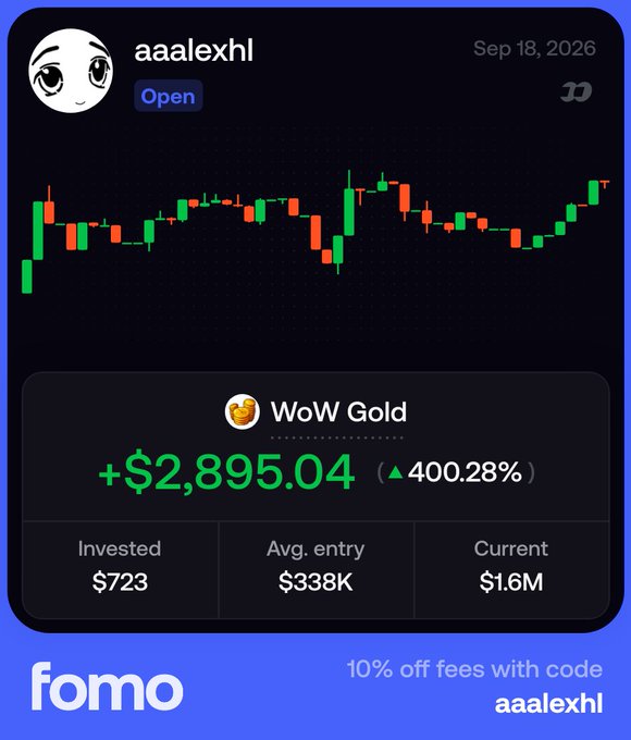A fomo trading app screenshot showing user 'aaalexhl' with a WoW Gold position returning +$2,895.04 (400.28%), invested $723, current $1.6M.