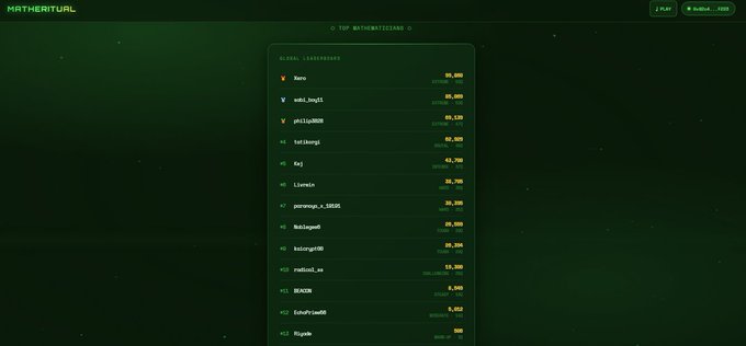 The image shows a screenshot of an online leaderboard from the website Matherividual, which displays various users' names and their corresponding scores or points. The most prominent user at the top is called "Omo @ Denofwebx" who seems to be at the topmost position in the leaderboard based on the screenshot. This post also mentions a person named Sabiboy who might have been at the topmost position but ended up moving down the leaderboard, and another user named Kayla who was at the bottom of the list. The main focus is on Omo @ Denofwebx, as he seems to be dominating the leaderboard in this particular listing.
