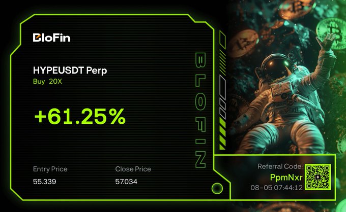 A BloFin trading screenshot showing a HYPEUSDT Perp 'Buy 20X' position with a +61.25% gain, entry price 55.339, close price 57.034, referral code 'PpmNxr', and an astronaut graphic.