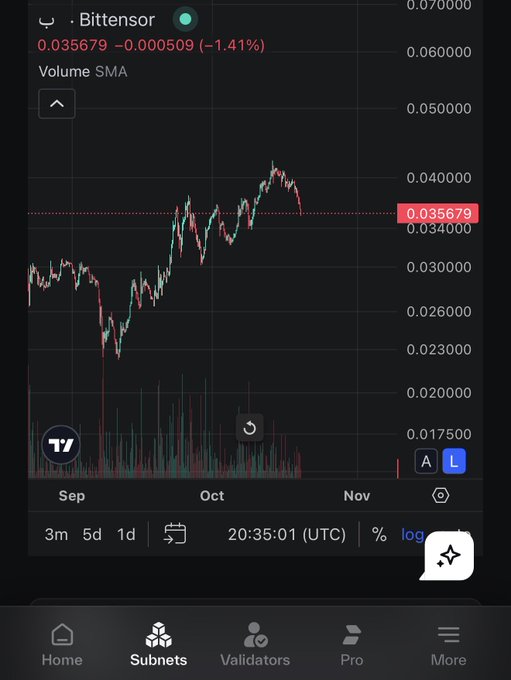 A TradingView mobile app screenshot showing the price chart for the Bittensor (TAO) token, currently priced at 0.035679, down 1.41% over the September to November timeframe.