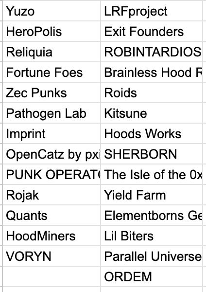 A two-column list of project names including 'Yuzo', 'LRFproject', 'HeroPolis', 'Exit Founders', 'Reliquia', and others.