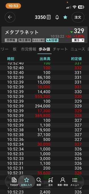 A mobile screenshot displays a Japanese stock app showing real-time trading data for メタプラネット (Metaplanet) at 3,350 yen, down 24 yen (-0.71%), with a live tape of recent buy/sell orders flashing between 326-331 yen. The post's excitement about renewed momentum is reflected in the red-highlighted large sell volumes (555,300 and 369,800) and the burst of active trading in the final minutes.