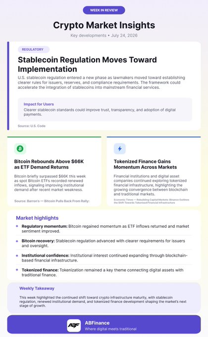 An ABFinance 'Week in Review: Crypto Market Insights' for July 24, 2026, covering 'Stablecoin Regulation Moves Toward Implementation,' Bitcoin rebounding above $66K, and tokenized finance gaining momentum.