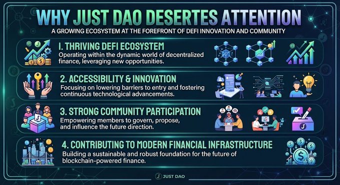 An infographic titled "WHY JUST DAO DESERVES ATTENTION" outlines four key reasons: a thriving DeFi ecosystem, accessibility and innovation, strong community participation, and contributions to modern financial infrastructure. The visual highlights JUST DAO's role in decentralized finance, reinforcing the post's message about its growing ecosystem and community-driven opportunities.