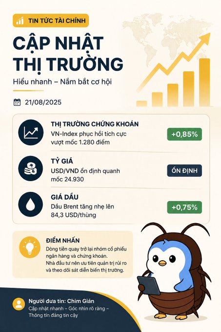 A financial news infographic in Vietnamese titled "CẬP NHẬT THỊ TRƯỜNG" dated 21/08/2025, showing stock market (+0.85%), exchange rate (stable), and oil price (+0.75%) updates, featuring a cartoon bird mascot.