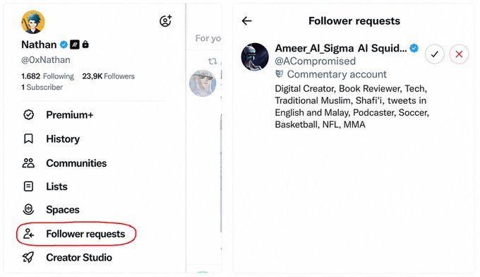 A Twitter/X interface with the 'Follower requests' menu option circled in red, and a follow request from 'Ameer_Al_Sigma Al Squid... (@ACompromised)' displayed as a 'Commentary account' with check and X buttons.