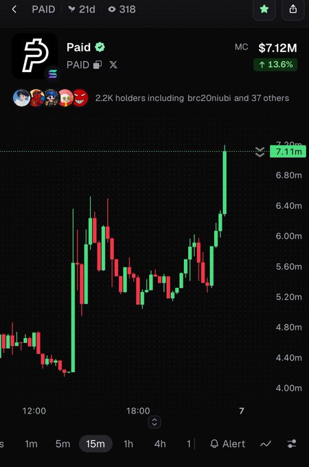 A cryptocurrency chart for the PAID token showing a market cap of $7.12M with a 13.6% increase, displayed on a 15-minute candlestick view.