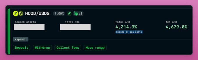 The image shows a DeFi liquidity pool interface for HOOD/USDG on v3, displaying a total APR of 4,214.9% (skewed by gas costs) and fee APR of 4,679.0%, with options to Deposit, Withdraw, Collect fees, or Move range. This visually supports the post's claim about farming tokenized stocks like HOOD at 4k%+ APYs, illustrating the shift from meme tokens during DeFi summer to high-yield tokenized stock liquidity provision using the same onchain infrastructure.
