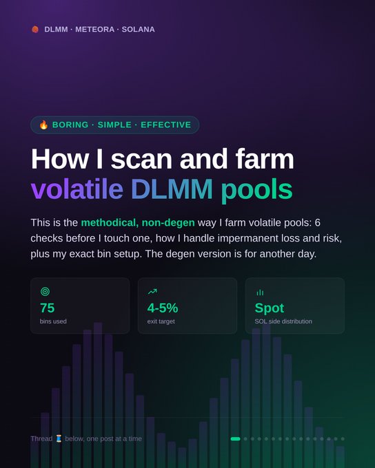 A dark purple-themed graphic titled "How I scan and farm volatile DLMM pools" with a "BORING · SIMPLE · EFFECTIVE" tag, highlighting key metrics: 75 bins used, 4-5% exit target, and Spot SOL-side distribution—matching the accompanying thread on @MeteoraAG about a methodical, non-degen approach to farming volatile DLMM pools on Solana.