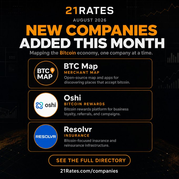 A promotional graphic from 21Rates for August 2026 announcing new companies added this month to their Bitcoin economy directory, featuring BTC Map (Merchant Map), Oshi (Bitcoin Rewards), and Resolvr (Insurance), with a link to 21Rates.com/companies.