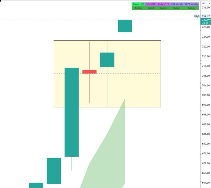 The image shows a computer screen displaying a graph with various colored squares, including green, red, and yellow ones. The squares are arranged in a way that they appear to be trading indicators for stock charts. The background of the image has white text on it, which reads "@TENETTRADEGROUP". This suggests that the image is related to a stock charting tool or software designed by TenetTrading Group.