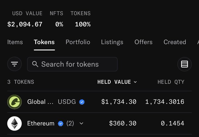 A cryptocurrency wallet interface showing a USD value of $2,094.67 with holdings in USDG ($1,734.30, 1,734.3016 tokens) and Ethereum ($360.30, 0.1454 tokens).