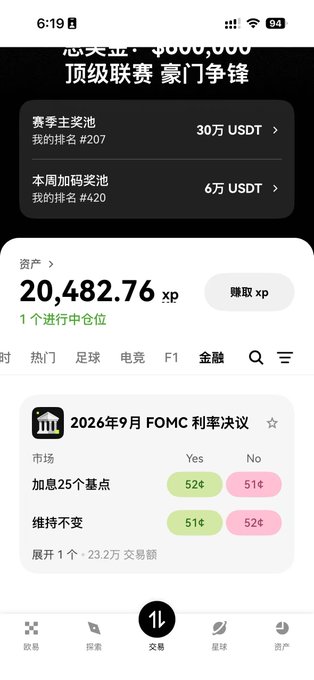 A mobile app screenshot displays a trading or prediction platform in Chinese, showing account balance '20,482.76 xp', rankings, and a market question about '2026年9月 FOMC 利率决议' (September 2026 FOMC Rate Decision).