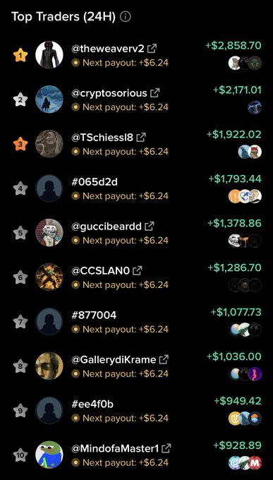 A leaderboard titled "Top Traders (24H)" displaying the top ten traders with usernames like @theweaverv2 (+$2,858.70) and @cryptosorious (+$2,171.01) at the top, each showing a "Next payout: +$6.24" reward. The image illustrates the accompanying post's point about Moby's board being filled with named traders publicly earning hourly rewards.