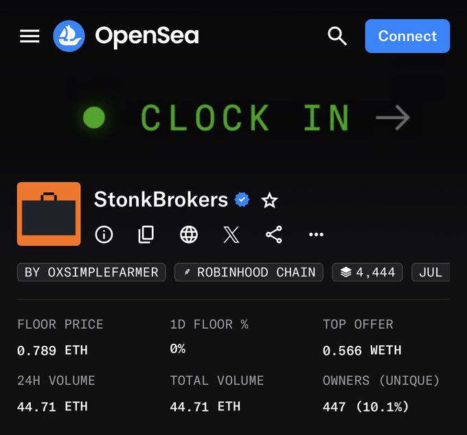 The image shows an OpenSea NFT collection page for "StonkBrokers" by OxSimpleFarmer on Robinhood Chain, featuring a "Clock In" graphic and a verified blue checkmark. With a floor price of 0.789 ETH and 447 unique owners (10.1%), the screenshot appears to reference the "StonkBrokers" meme associated with the WallStreetBets/GameStop era, suggesting early collectors are sitting on significant profit given the current floor price relative to likely early minting or purchase costs.