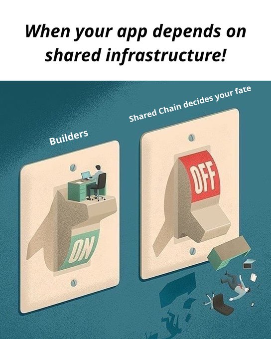 This conceptual illustration uses a light switch metaphor to depict the risks of relying on "Shared Chain" infrastructure, where a single switch can turn an application "OFF," causing catastrophic failure for "Builders." The image visually represents the vulnerability and instability mentioned in the text, where high gas fees and network volatility can disrupt development and operations.