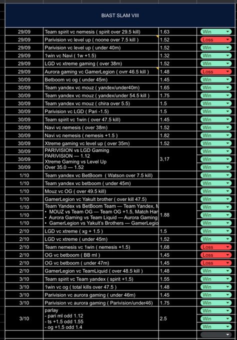 A screenshot of a betting tracking spreadsheet titled 'BIAST SLAM VIII' displaying various esports matches from late September and early October with dates, odds, and Win/Loss results in green and red.