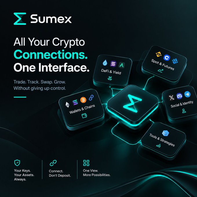 Promotional graphic for Sumex featuring the tagline 'All Your Crypto Connections. One Interface.' with features like DeFi & Yield, Spot & Futures, Wallets & Chains, Social & Identity, and Tools & Strategies.