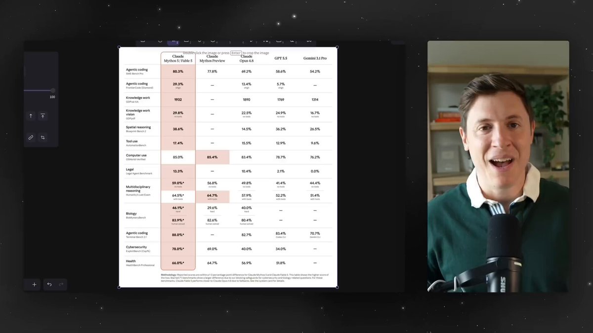 The image shows two computer screens side by side. On one screen, there's a man wearing a green shirt who appears to be talking into a microphone or a video camera. The other screen displays a table of data with numbers and text, possibly showing statistics about productivity apps. The caption below the image reads "Focus on what is in the image and how it relates to the post".